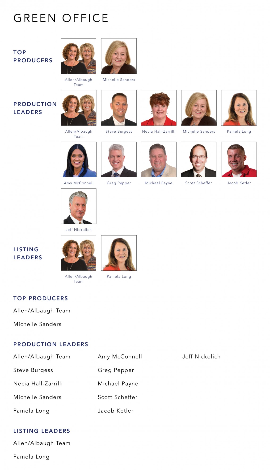 July 2022 Top Producers - Green OH - Cutler Real Estate