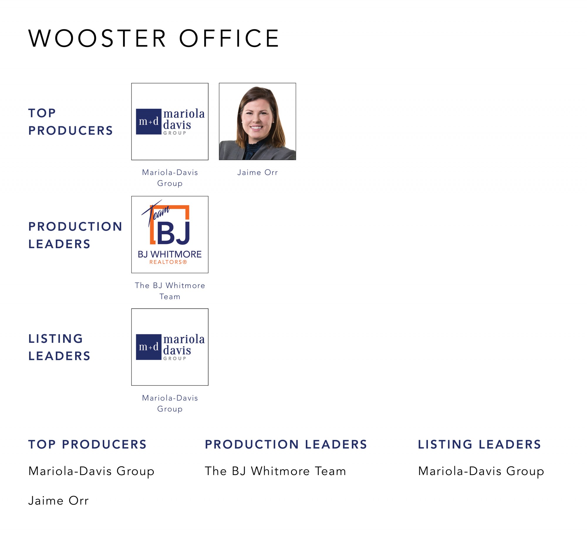 July 2022 Top Producers - Wooster OH - Cutler Real Estate